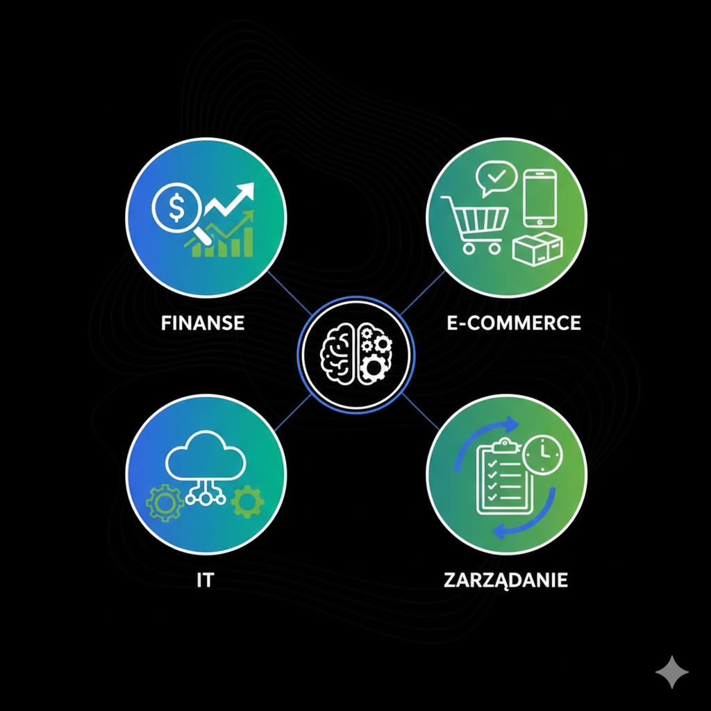 Agenta AI w finanse, e-commerce, IT, zarządzanie.