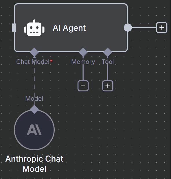 jak zbudować agenta AI w n8n