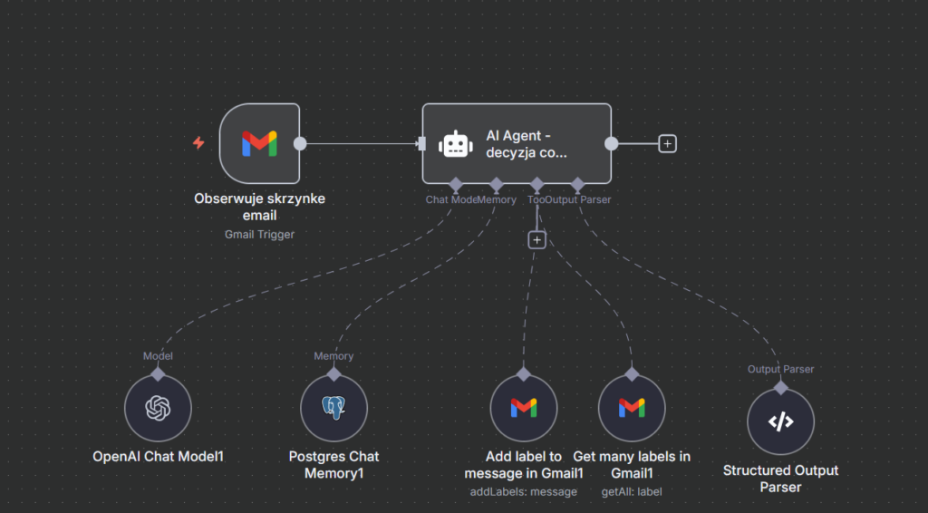 agent AI do maila w n8n